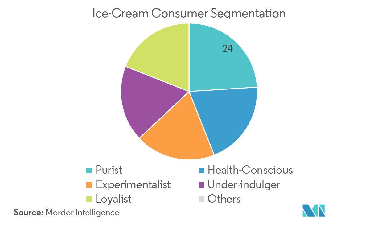 asia-pacific-ice-cream-market-growth-trends-forecast